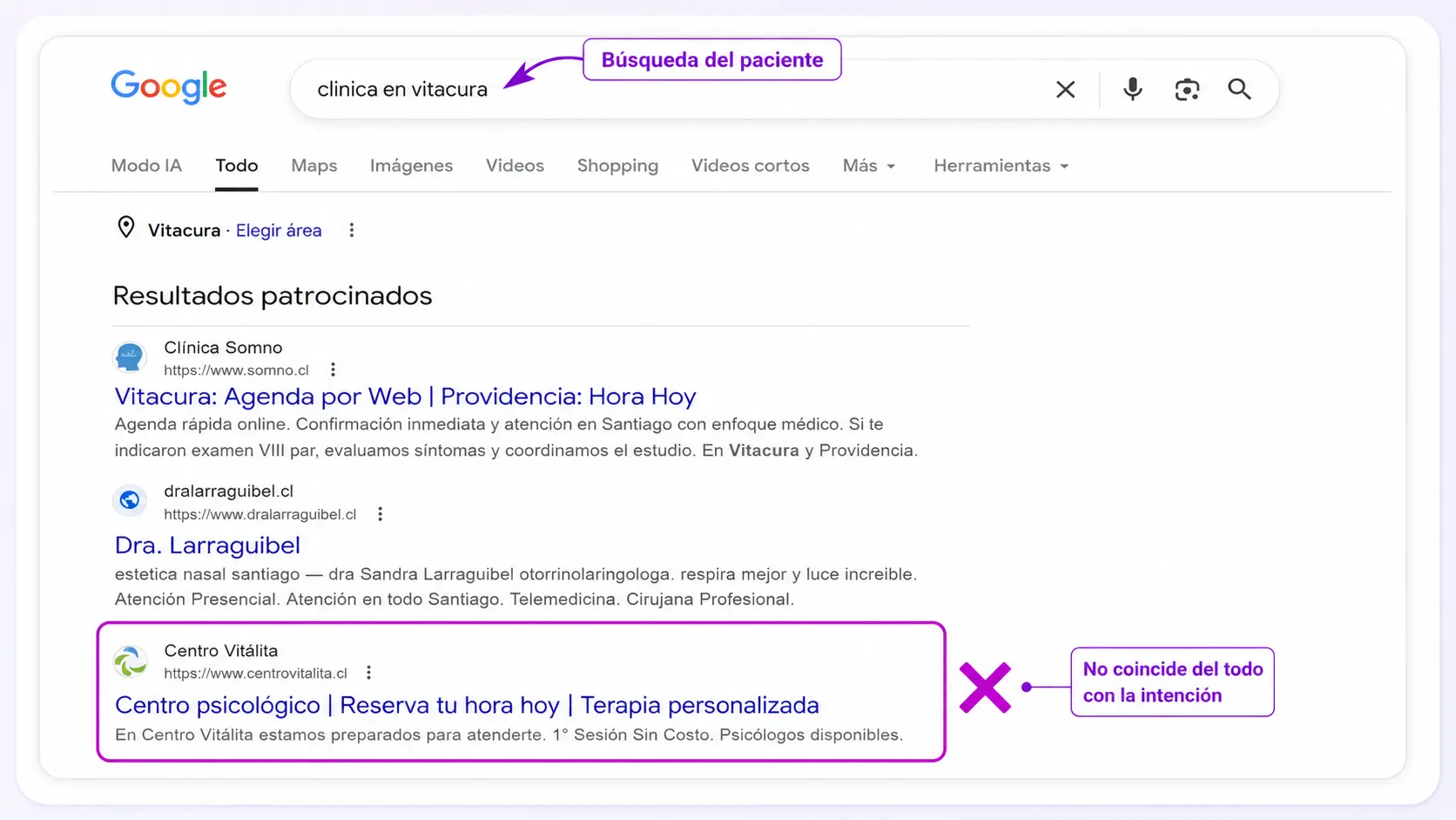 Resultados patrocinados de Google Ads para la búsqueda clínica en Vitacura, mostrando un error de intención de búsqueda al aparecer un centro psicológico en lugar de una clínica.